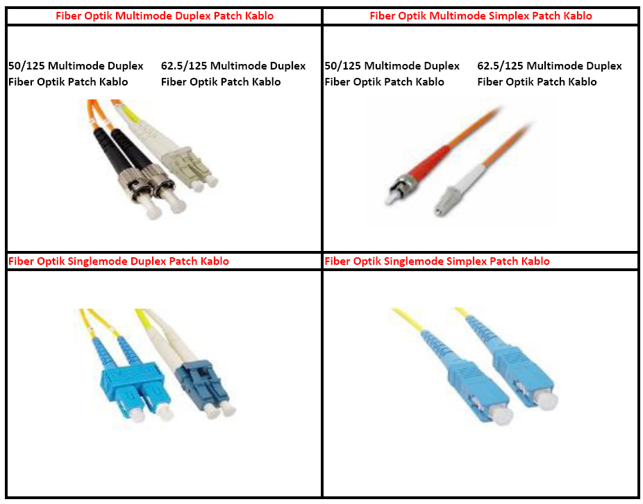 fiber-patchcort